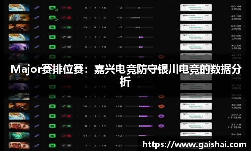 Major赛排位赛：嘉兴电竞防守银川电竞的数据分析