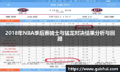 2018年NBA季后赛骑士与猛龙对决结果分析与回顾
